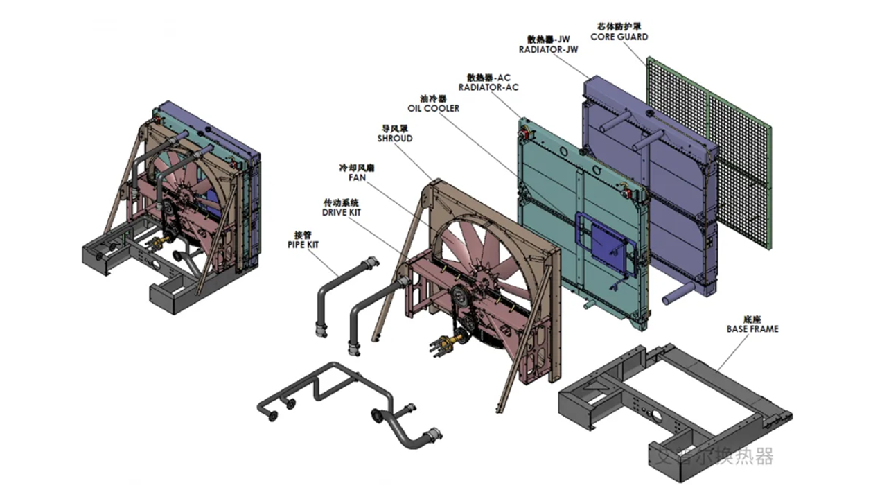 API Heat Transfer's High-Performance Integrated Heat Exchangers Empower Efficient Generator Set Cooling and Drive Industry Sustainability